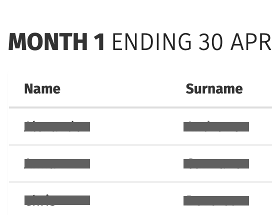 Most recent monthly report